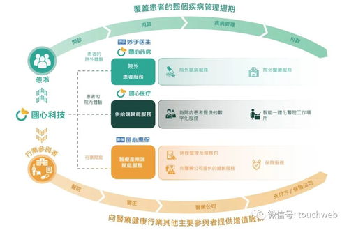 圓心科技再度沖刺港股 技術(shù)服務(wù)難掩半年虧4億窘境，時(shí)隔兩年上市之路仍坎坷