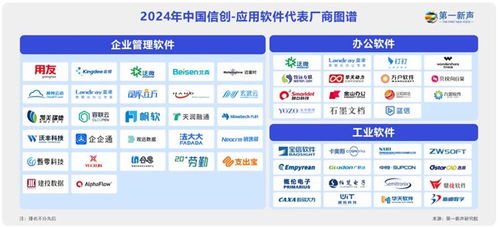 中國信創應用軟件代表廠商圖譜發布，萬興科技與金山辦公等入選技術服務領域