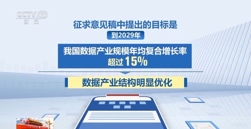 國家數據局定調 到2029年數據產業規模年均復合增長率超15%，技術服務成核心驅動力